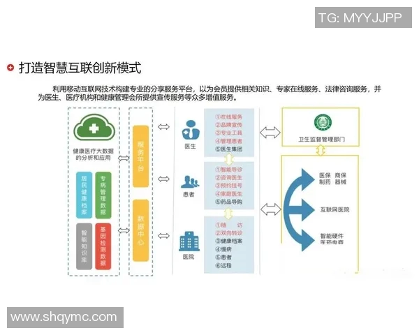 医疗设备创新发展与应用前景分析及其对现代医学诊疗的影响探讨