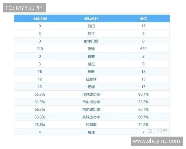 卡迪夫城足球俱乐部在英超的排名及发展现状