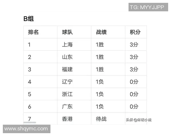 全运会积分榜更新上海排球队以51分稳居第一名