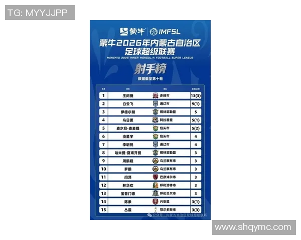 2023年蒙特足球明星排名榜揭晓谁将成为新一代的足球传奇 2023年蒙特足球明星排名榜揭晓谁将成为新一代的足球传奇